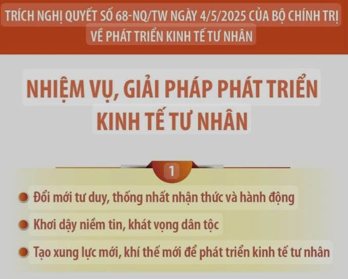 Về việc tiếp tục tuyên truyền việc triển khai Nghị quyết số 68 - NQ/TW ngày 04/5/2025 của BCT về phát triển kinh tế tư nhân
