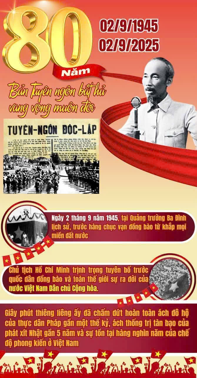 Ngày Độc lập 2/9/1945 - Bản Tuyên ngôn bất hủ, vang vọng muôn đời        