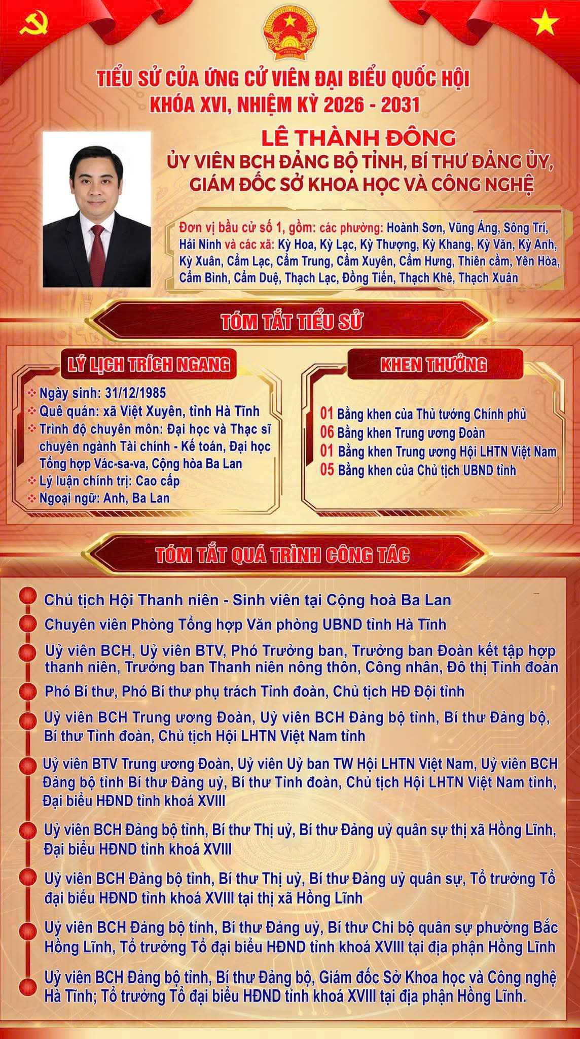 Tiểu sử tóm tắt của đồng chí Lê Thành Đông - Uỷ viên BCH Đảng bộ tỉnh, Giám đốc sở Khoa học và Công nghệ tỉnh Hà Tĩnh; ứng cử viên Đại biểu Quốc hội khóa XVI, nhiệm kỳ 2026 - 2031