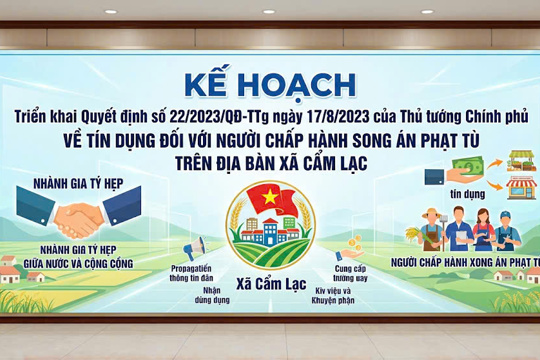 Kế hoach Triển khai Quyết định số 22/2023/QĐ-TTg ngày 17/8/2023 của Thủ tướng Chính phủ về tín dụng đối với người chấp hành xong án phạt tù trên địa bàn xã Cẩm Lạc 