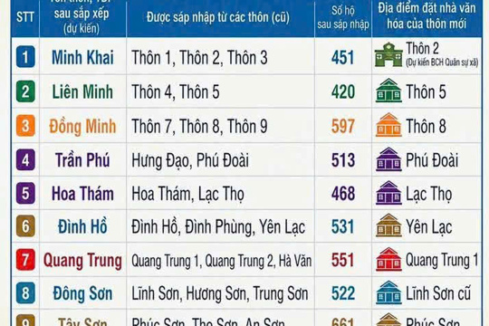 Xã Cẩm Lạc triển khai phương án dự kiến sáp nhập thôn trên địa bàn 