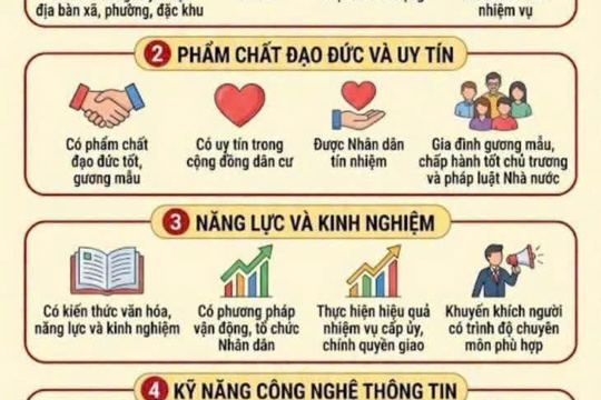 Tiêu chuẩn của Thôn trưởng, Tổ trưởng tổ dân phố theo nghị định 185/2026/NĐ-CP ngày 26/5/2026
