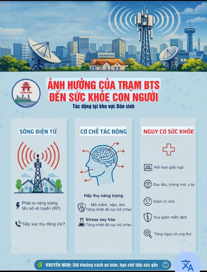 Tài liệu tuyên truyền về việc lắp đặt, vận hành các trạm thu phát sóng tại khu vực dân sinh 